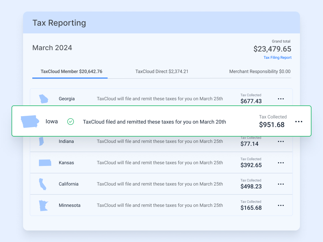 Sales tax filing and remittance for ecommerce