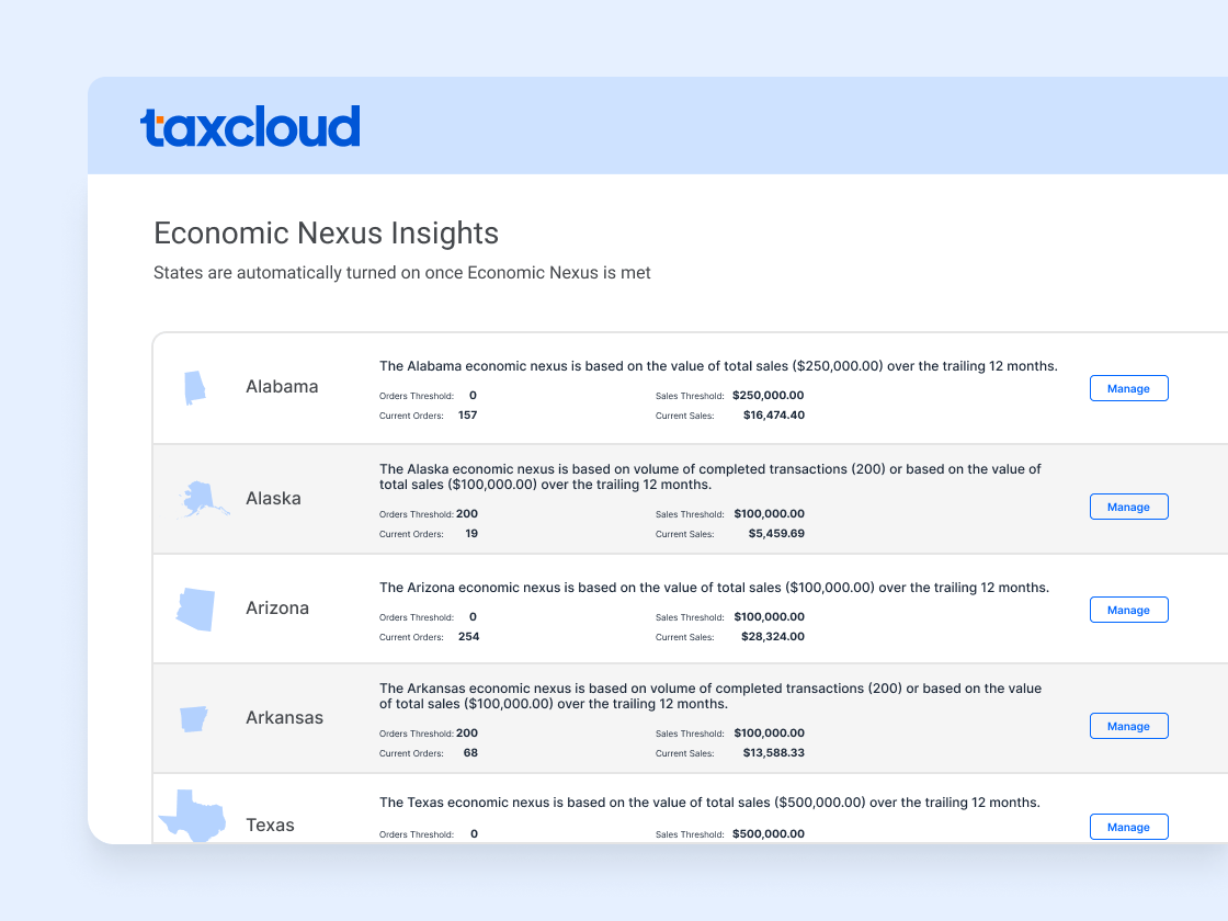 TaxCloud economic nexus insights